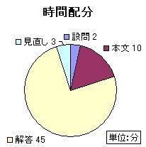 家庭教師・麻布国語時間配分.jpg